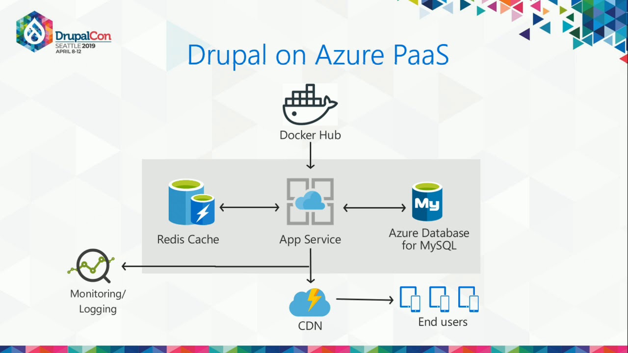 DrupalCon Seattle 2019: Drupal on Azure with App Service and MySQL