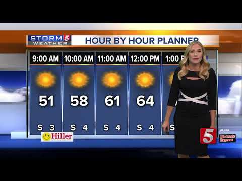 Heather's early morning forecast: Wednesday, October 23, 2019