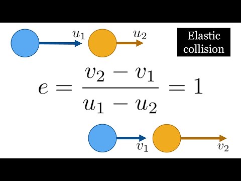 Coefficient of restitution for an elastic collision in 1 dimension