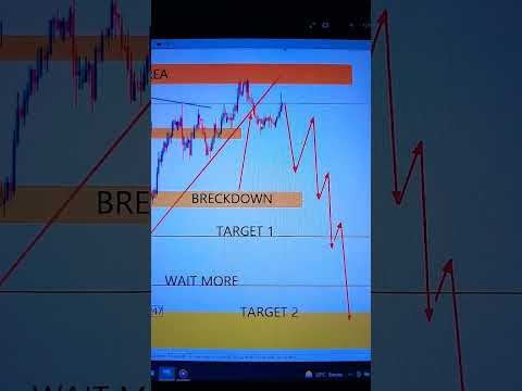 chfjpy American Weekly Forex Forecast 29 AUGUST 2022 #forexanalysis#weeklyforexforecast