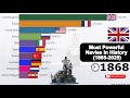 Largest Navies In History 1865 To 2025 British Empire Vs US Navy Vs PLA Navy