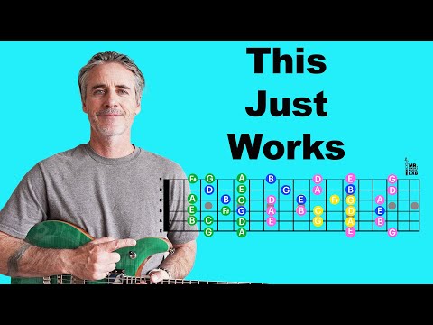 One of the most powerful learning techniques for guitar..."The Circular Repetition Method"
