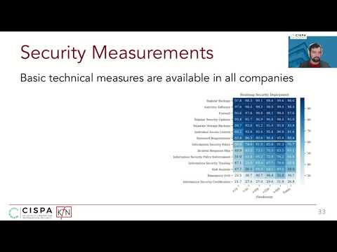 USENIX Security '21 - A Large-Scale Interview Study on Information Security in and Attacks...