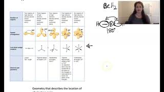 Chapter 4.6a VSEPR theory