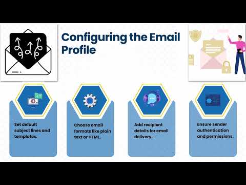 How to Send Email in Dell Boomi 📧 | Dell Boomi Training 🚀 | Boomi Tutorial 🔥