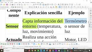 CYR.1.B.1. IoT definition and components CYR1ESOA TIC ESO Bachillerato IES Monterroso #EUCODEWEEK