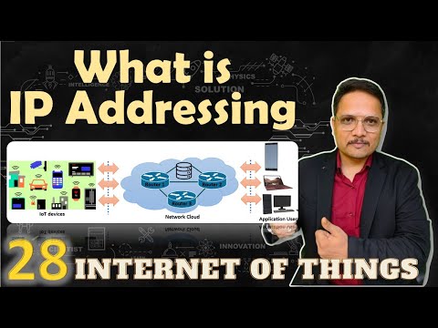 What is IP Addressing IoT InternetofThings