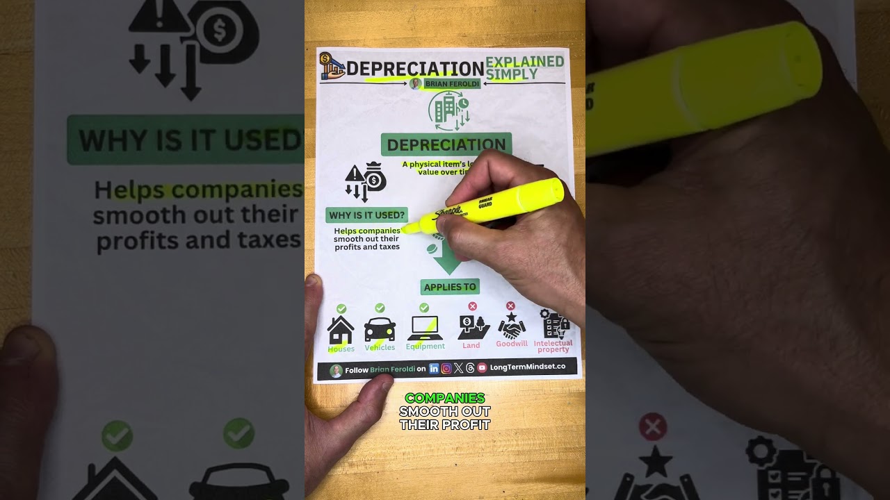 Depreciation Explained Simply