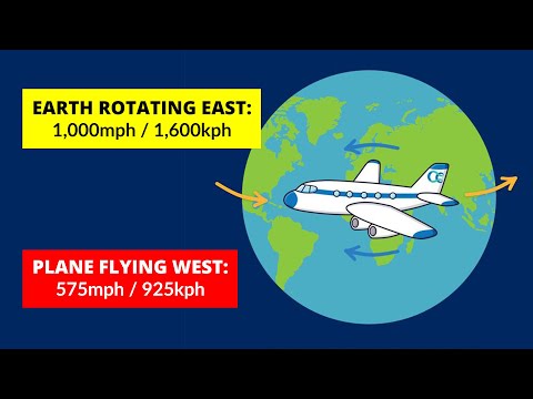 Why Isn't It FASTER To Fly "West" If Earth Is SPINNING To The "East"?