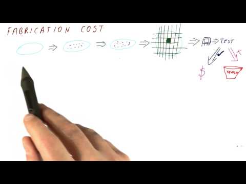 Fabrication Cost 1 Georgia Tech HPCA Part 1