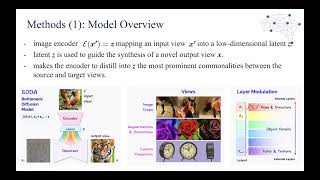 SODA: Bottleneck Diffusion Models for Representation Learning
