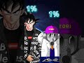 Who Is Stronger Drip Goku Vs Tori Bot Dbs Anime Viral Shorts