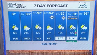 10 Weather: Tuesday forecast; June 16, 2026
