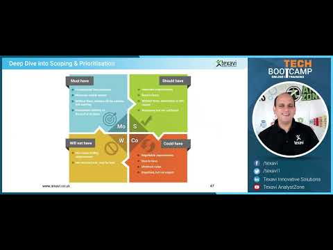 How to Prioritise Your Activities and Tasks? MoSCoW Method for Prioritisation & Decision Making