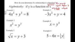 Identifying functions equations (Algebraically)
