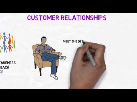 The Downtown Hanger Project Business Model