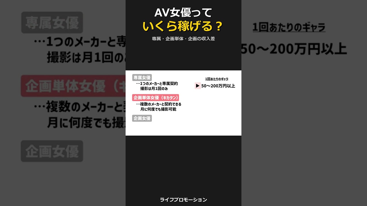 AV女優って正直いくら稼げるの・・？ #ライフプロモーション