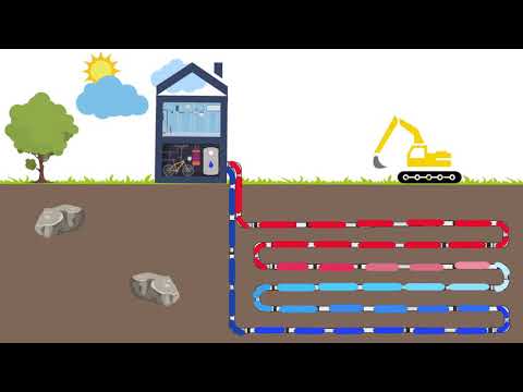 Die Erdwärmepumpe. Eichholz erklärt!