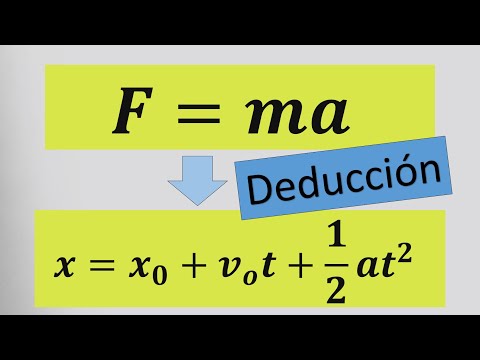 Deducción Fórmulas Cinemática (MRUA o MRUV) Utilizando Ecuaciones Diferenciales | Nivel Universidad