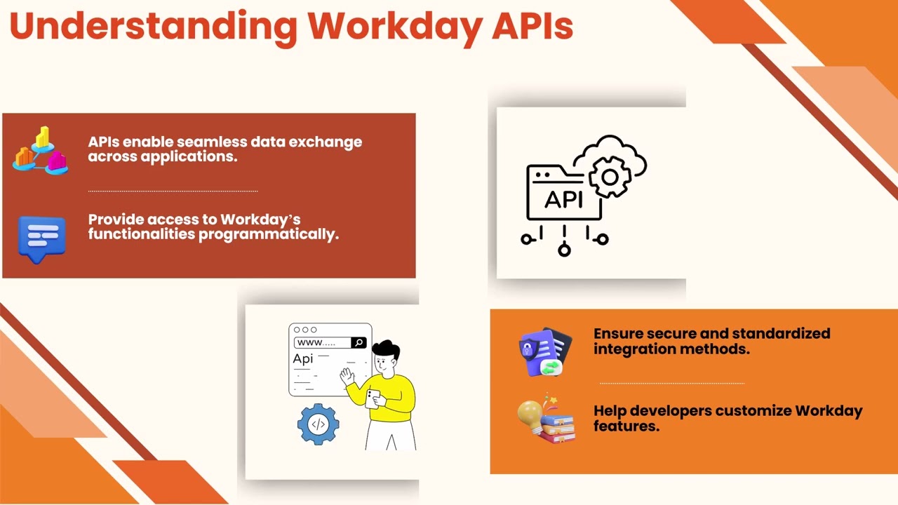 Workday Software Training Integrations 🚀 | Workday Training Guide 🎓 | Workday Tutorial 🔥