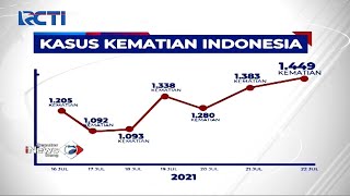 Download lagu Indonesia Catat Rekor Kematian Tertinggi di Dunia Selama Masa Pandemi #SIS 23/07 mp3 Download lagu Indonesia Catat Rekor Kematian Tertinggi di Dunia Selama Masa Pandemi #SIS 23/07 mp3