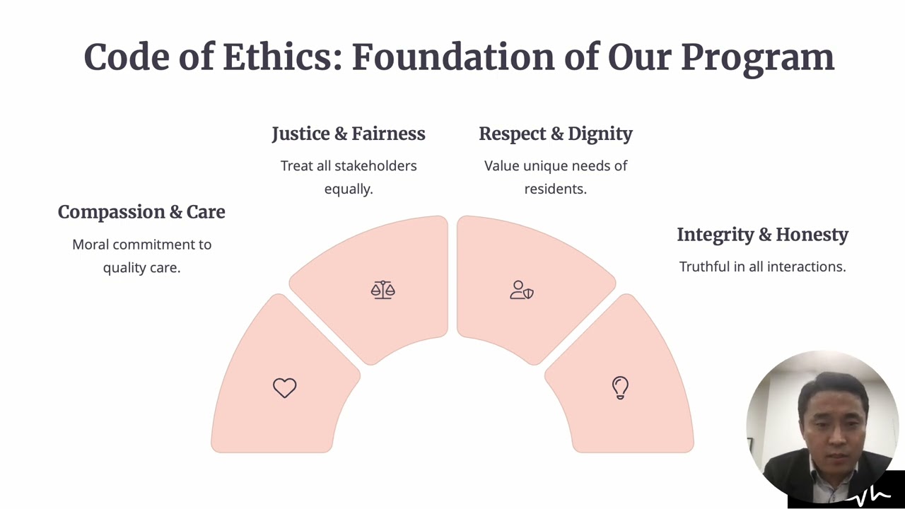 Assignment 3 Ethics program & presentation   PPT slides