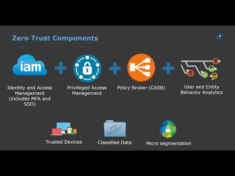 LogRhythm's Journey to Zero Trust
