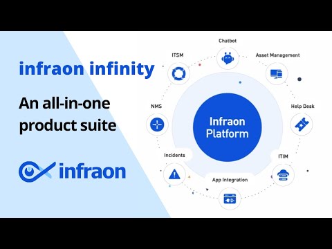 Infraon IMS Demo Video