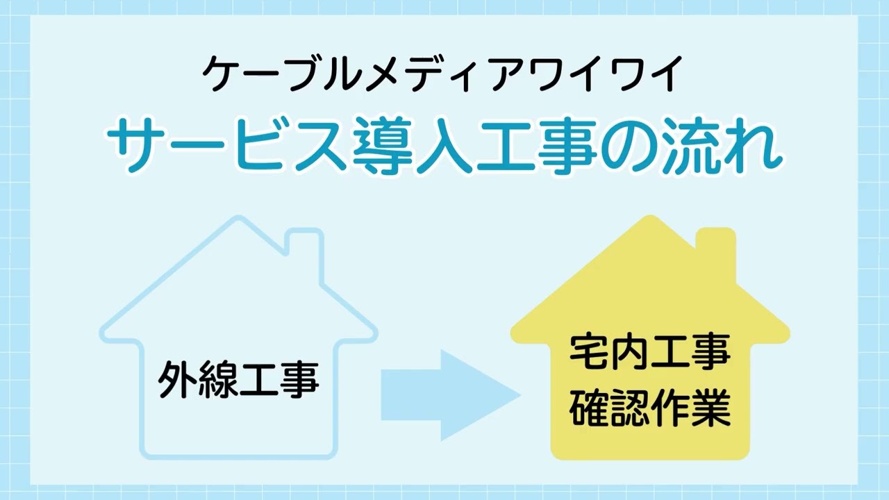 【サポート】導入工事の流れ