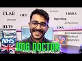 My Full Journey To Becoming A Doctor In UK As An IMG Dr Abhinav Kumar