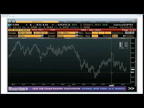 Nov 18 Daily Stock Market Recap by TFNN - 2011