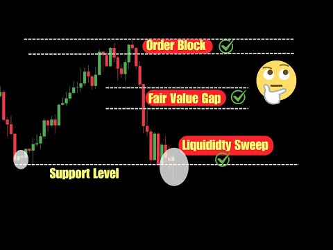 Order Blocks vs Supply & Demand vs Support & Resistance — The Real Difference Explained!