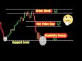 Order Blocks Vs Supply Demand Vs Support Resistance The Real Difference Explained