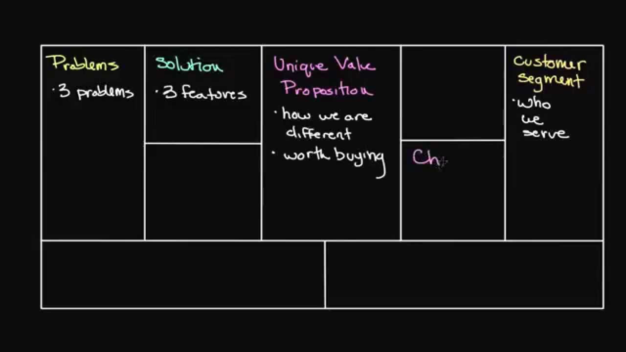 How to Create Your Lean Canvas