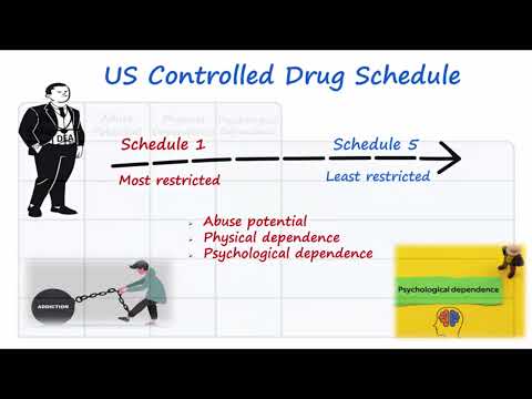 Drug Nomenclature, Naming, Scheduling, & Rx vs. OTC
