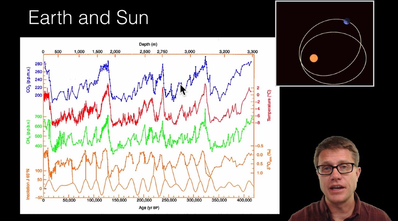 Natural Ecosystem Change