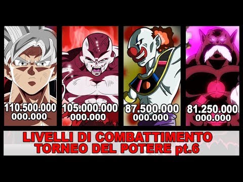 È pericoloso se loperazione di aumentare membro Come aumentare il membro con laiuto di