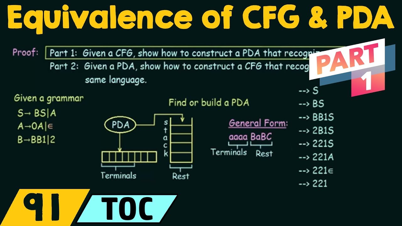 Equivalence of CFG and PDA (Part 1)