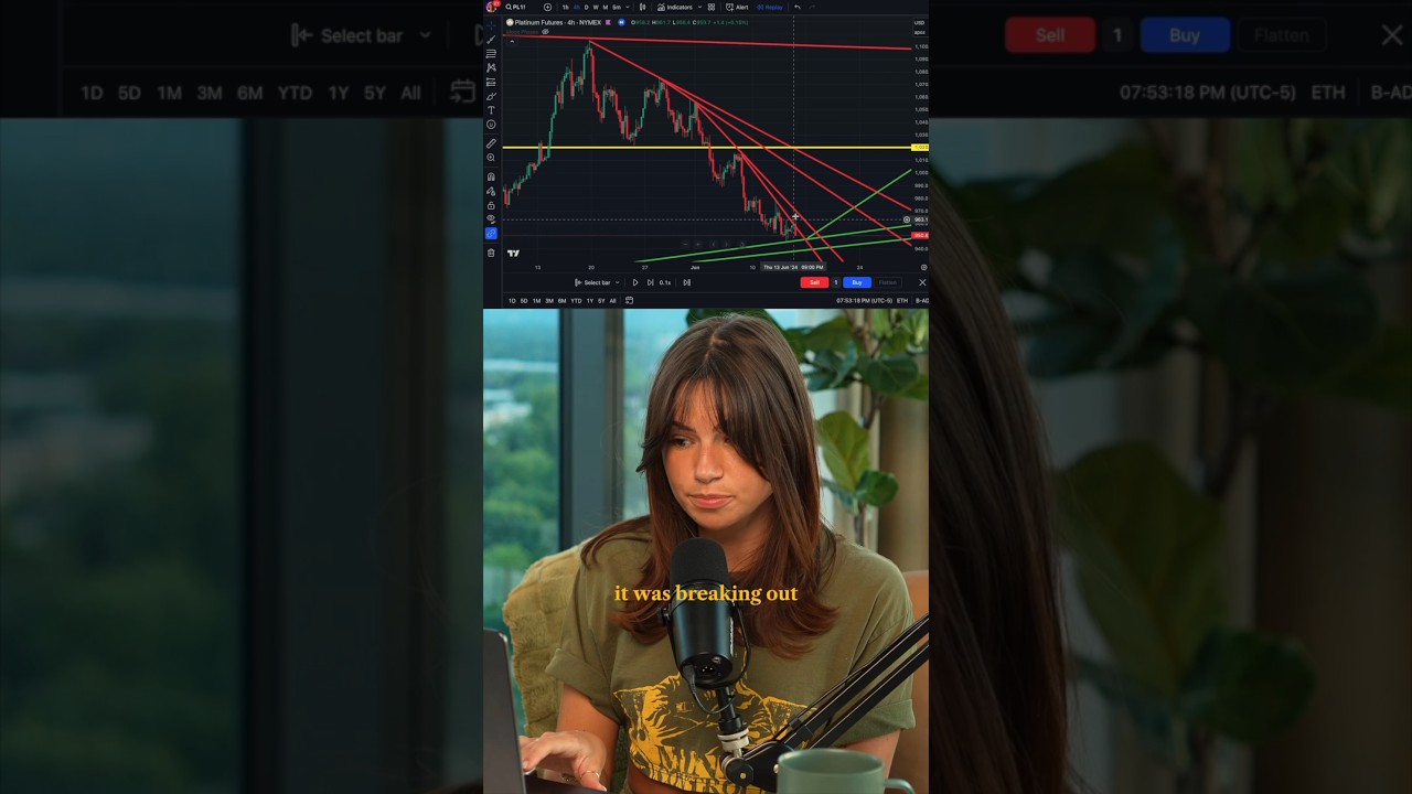 Learn how to trade trend lines in 60 seconds ⏰