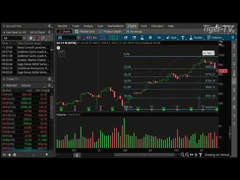 🔴TFNN- Live Financial Analysis and Market News Every Market Day!