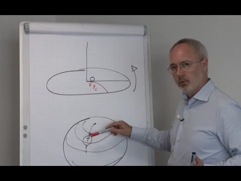 Was versteht man unter der Corioliskraft?