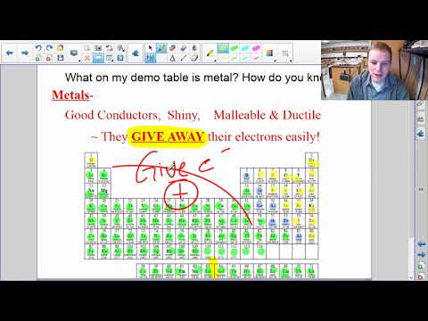 Periodic Tables Notes #1