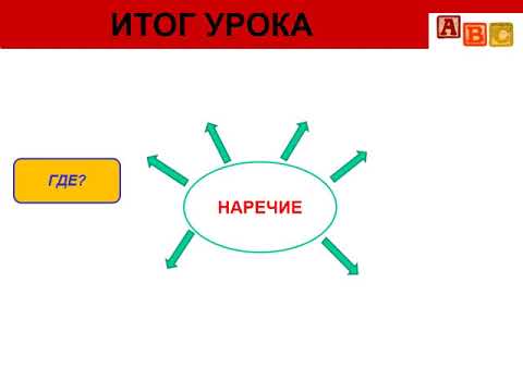 Раз два три наречие. Интересные факты о наречии. Наречие 4 класс. Какое наречие. Раз два три наречие.