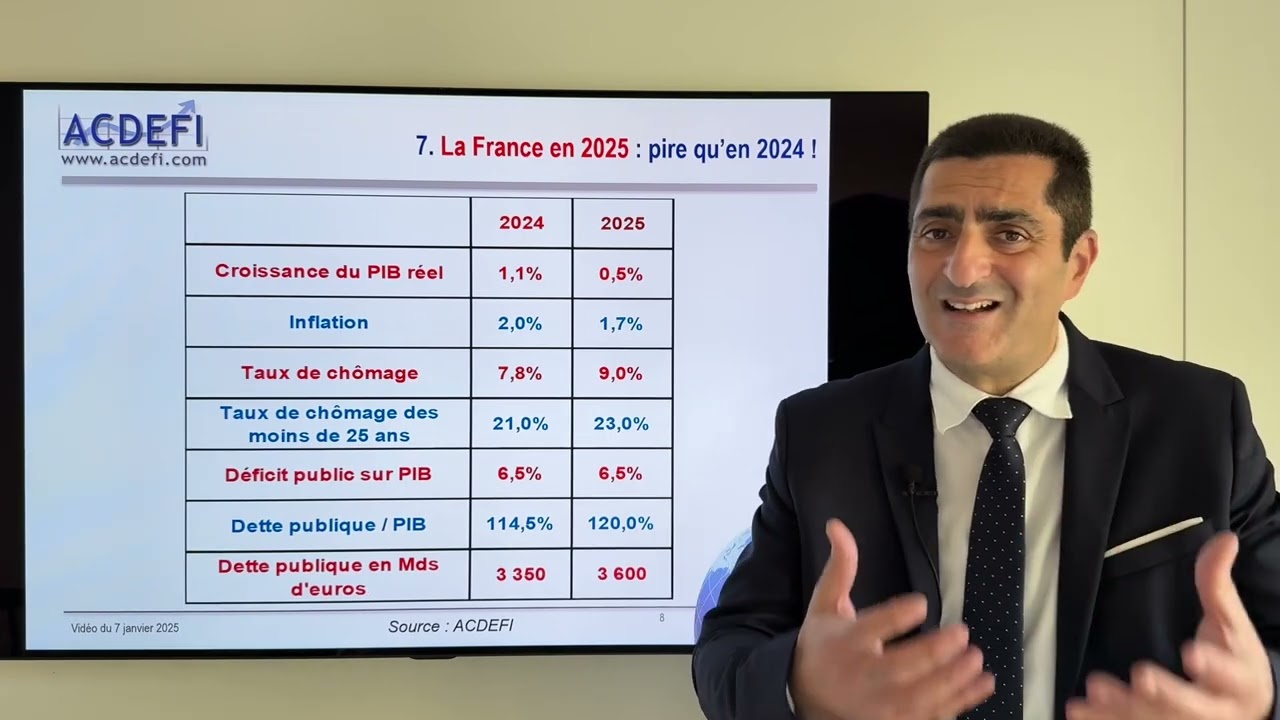 2025 : pire que 2024 ? Comment se protéger ?