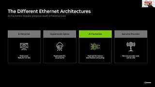Networking Innovations for Gigascale AI Systems