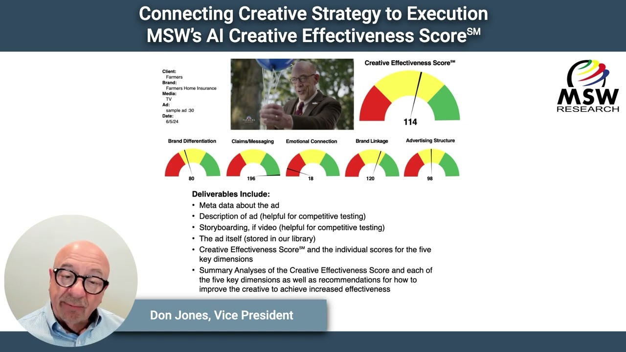 Connecting Creative Strategy to Execution MSWs AI Creative Effectiveness Score