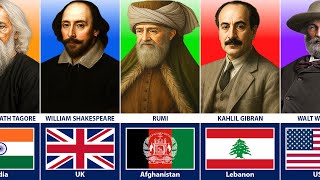Famous Poets From Different Countries