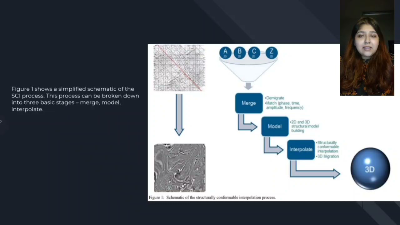 Seismic Data Processing Technical Review Presentation - 3D Interpolation (UTP)