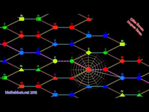 SpinnenTonnetz — Animation Sample 6