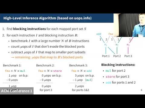 ASPLOS'24 - Session 1A - Synthesis for Architectures